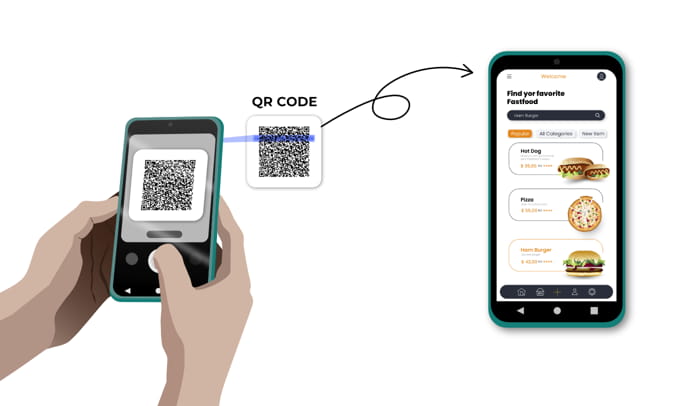 Scansione QR code